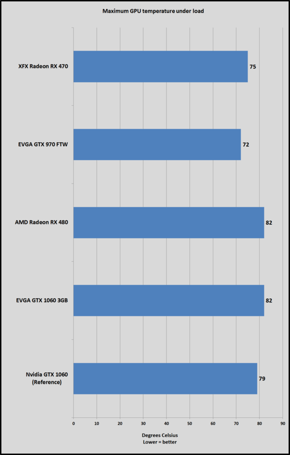 1060 3gb temps