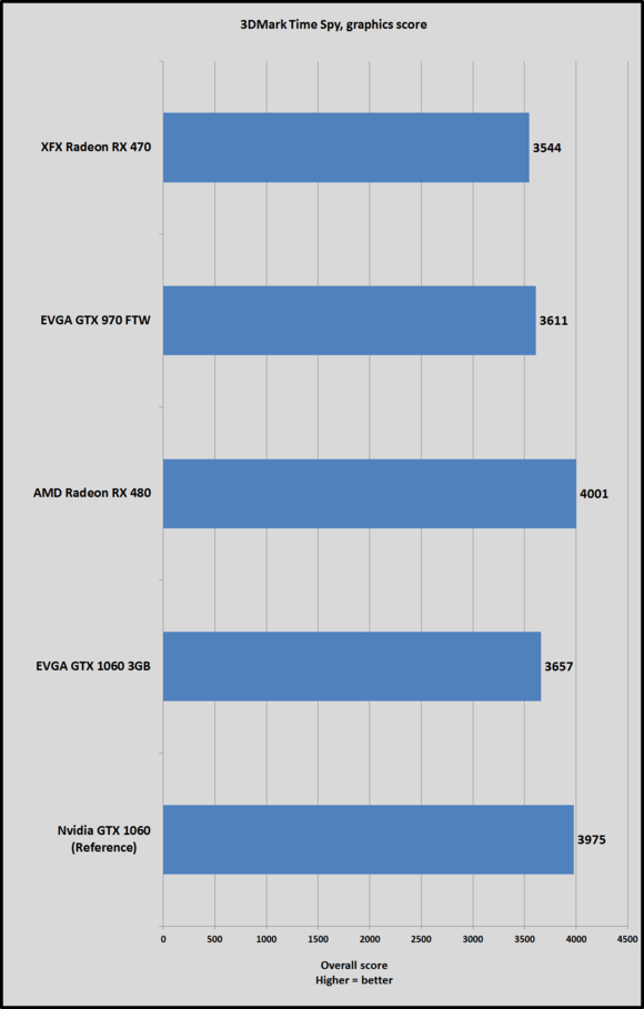 1060 3gb time spy