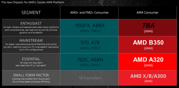 amd am4 chipset stack