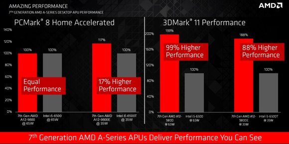 amd apu performance