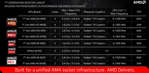 amd apu stack