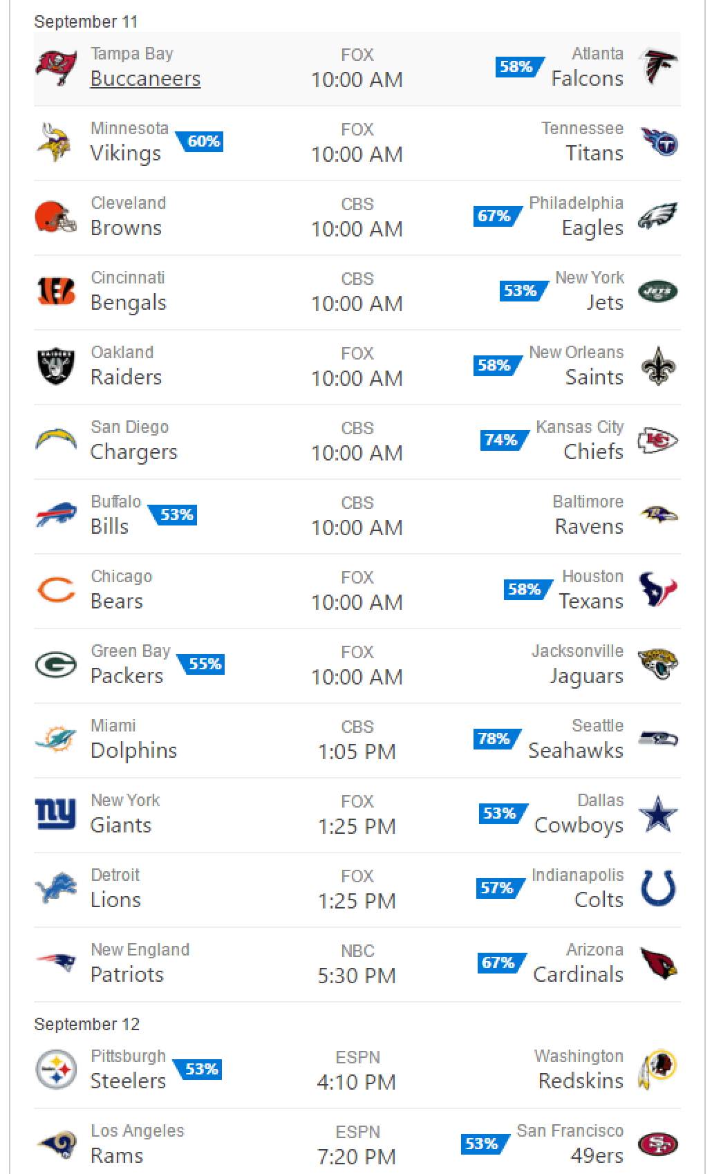 Bing's NFL predictions for Week 1 include several upsets, and one it