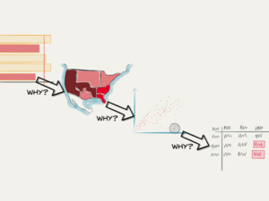 Find hidden insights in your data: Ask why and why again
