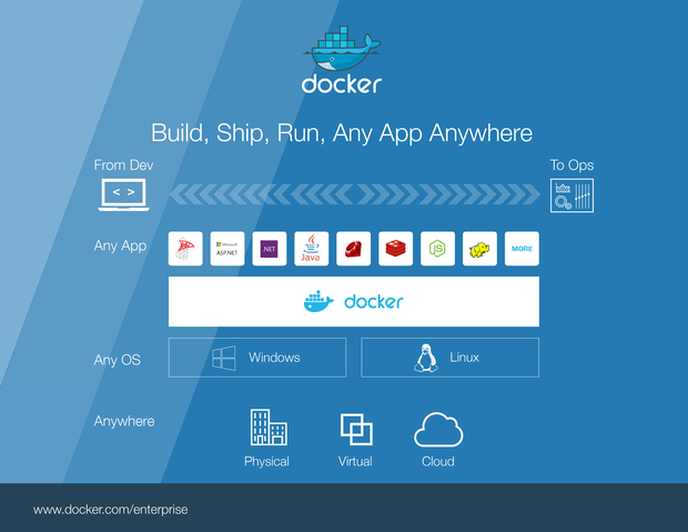 docker for mac how does it work