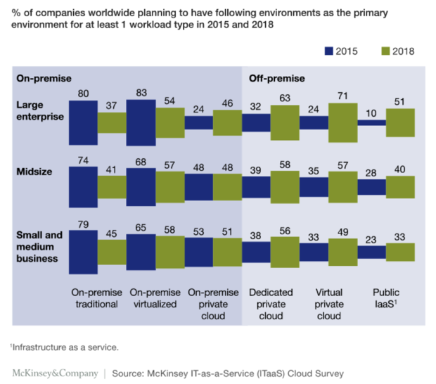 cloud computing