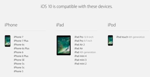 ios 10 compatibility chart ios devices