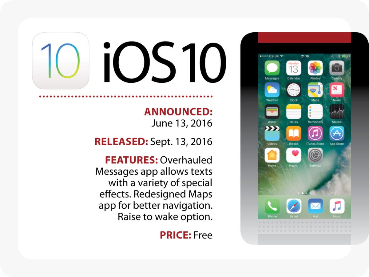 Evolution of iOS: iOS 10