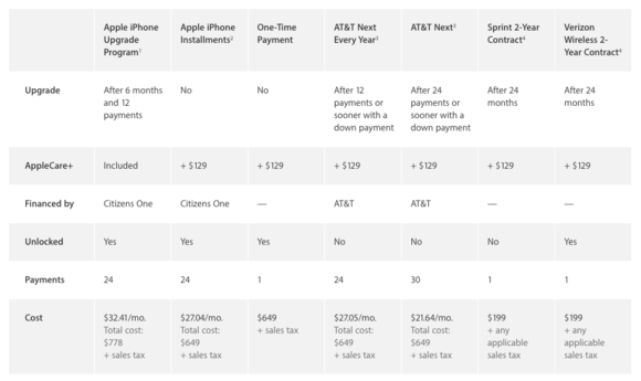 Iphone 7 Price Chart