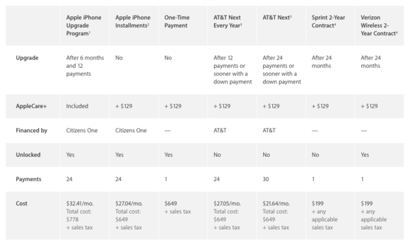 iphone buying chart
