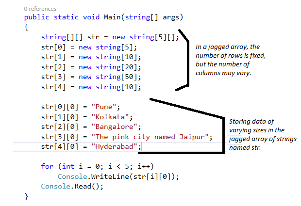 How To Work With Jagged Arrays In C Infoworld