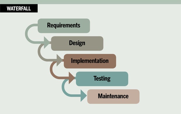 to how management project control in quality methodology How management to best the project pick for