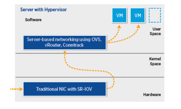openstack dpdk