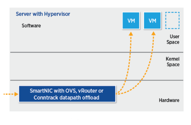 openstack smartnic
