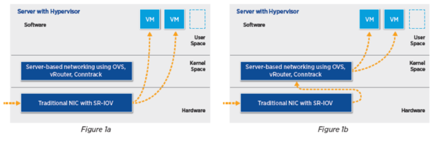 openstack sr iov