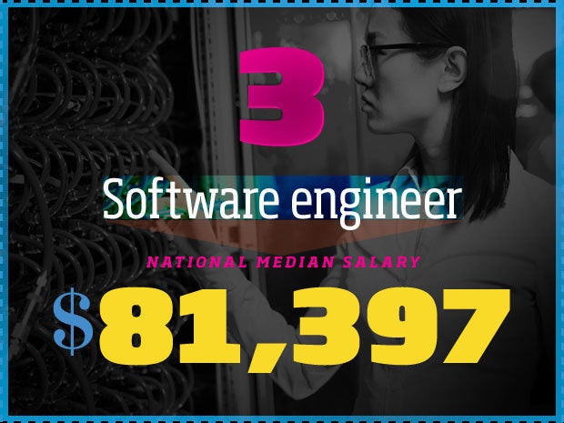 2 sigma software engineer salary