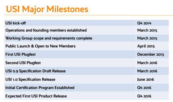 usi milestones