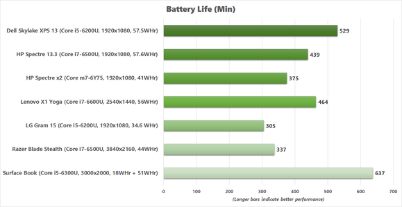 x1 yoga battery life v2