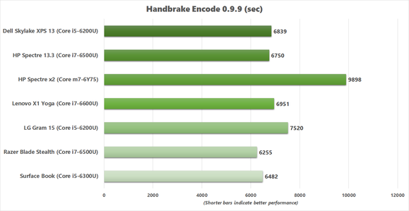 x1 yoga handbrake v2