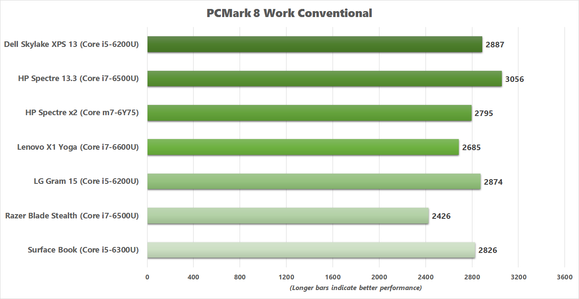 x1 yoga pcmark 8 work conventional v2