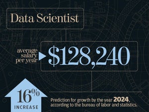 Data scientist