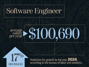 Software engineer