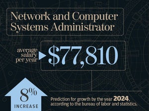 Network and Computer Systems Administrator