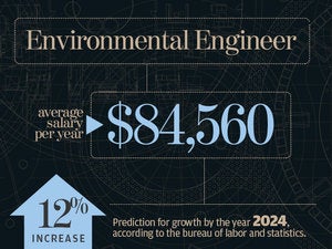 Environmental engineer
