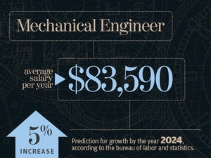 Mechanical engineer