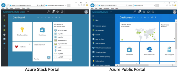 azure portal comparison