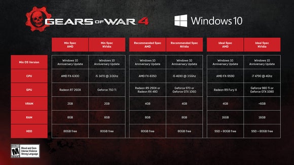 gears 4 specs