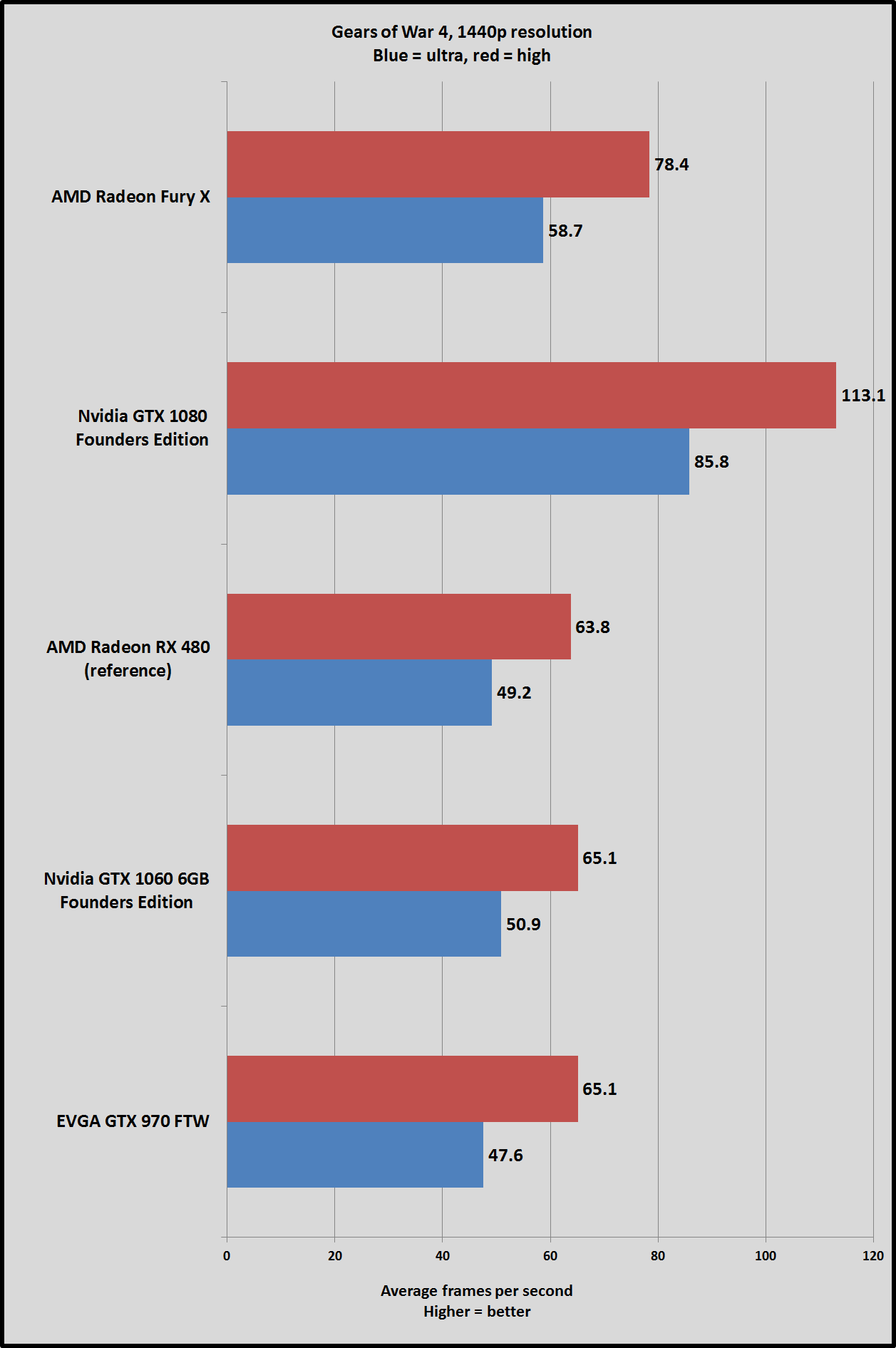 Intel Uhd Graphics 620 Vs Gtx 1060 - FerisGraphics