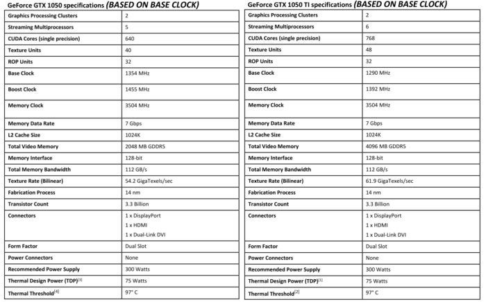 geforce gtx 1050 and 1050 ti specs