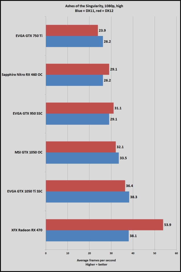 gtx 1050 ashes high