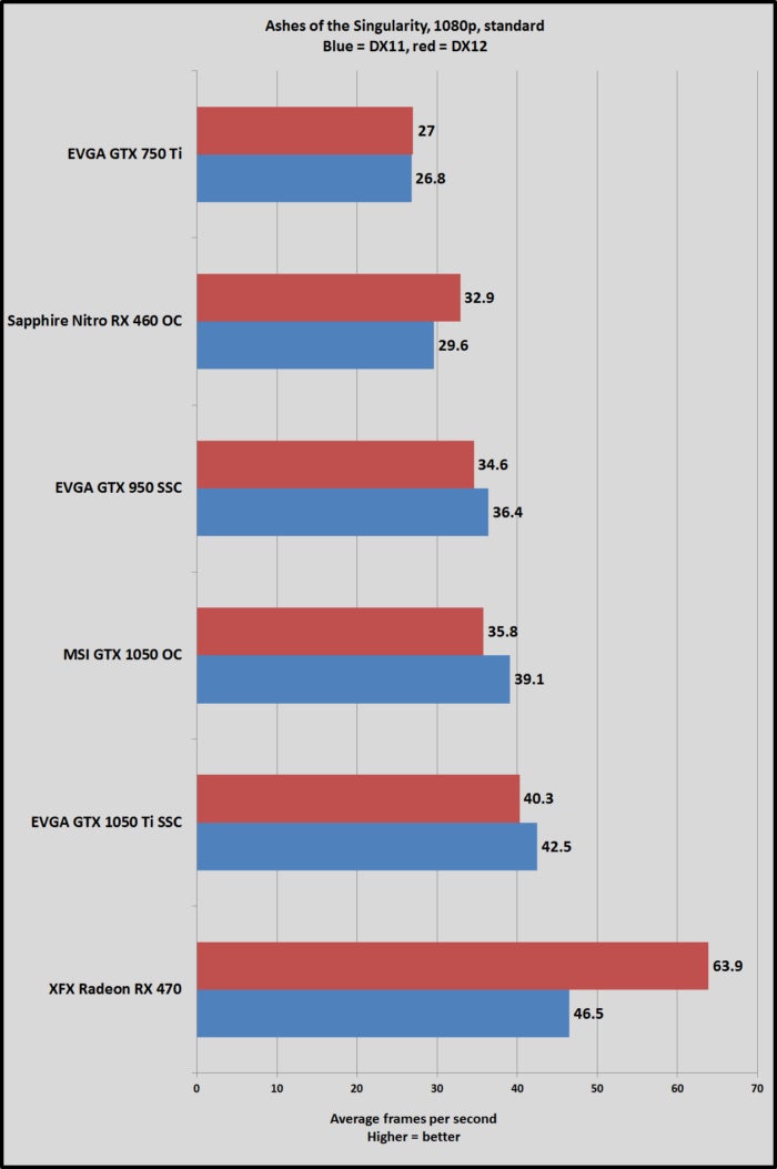 gtx 1050 ashes standard