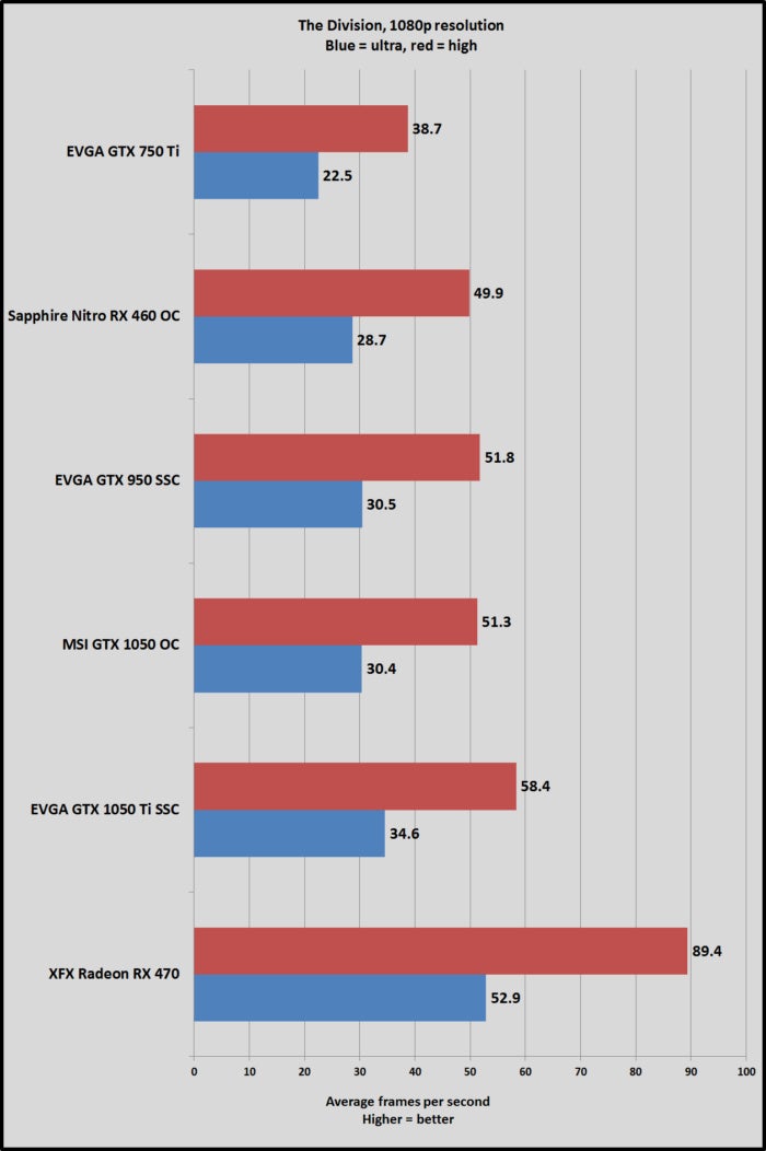 gtx 1050 division