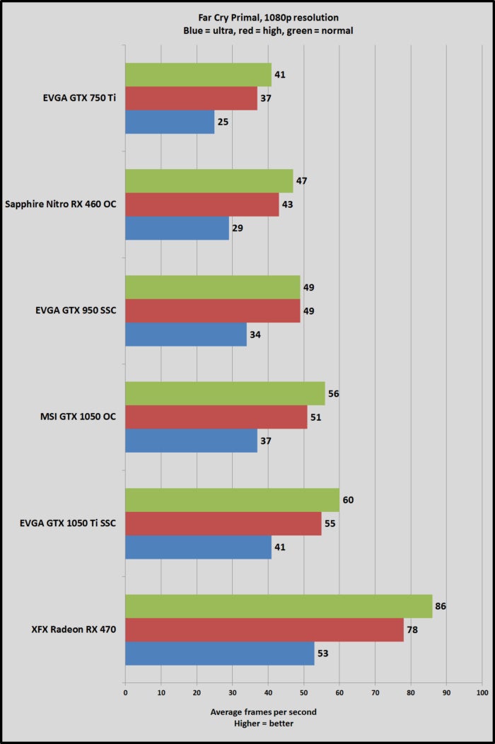 gtx 1050 fcp