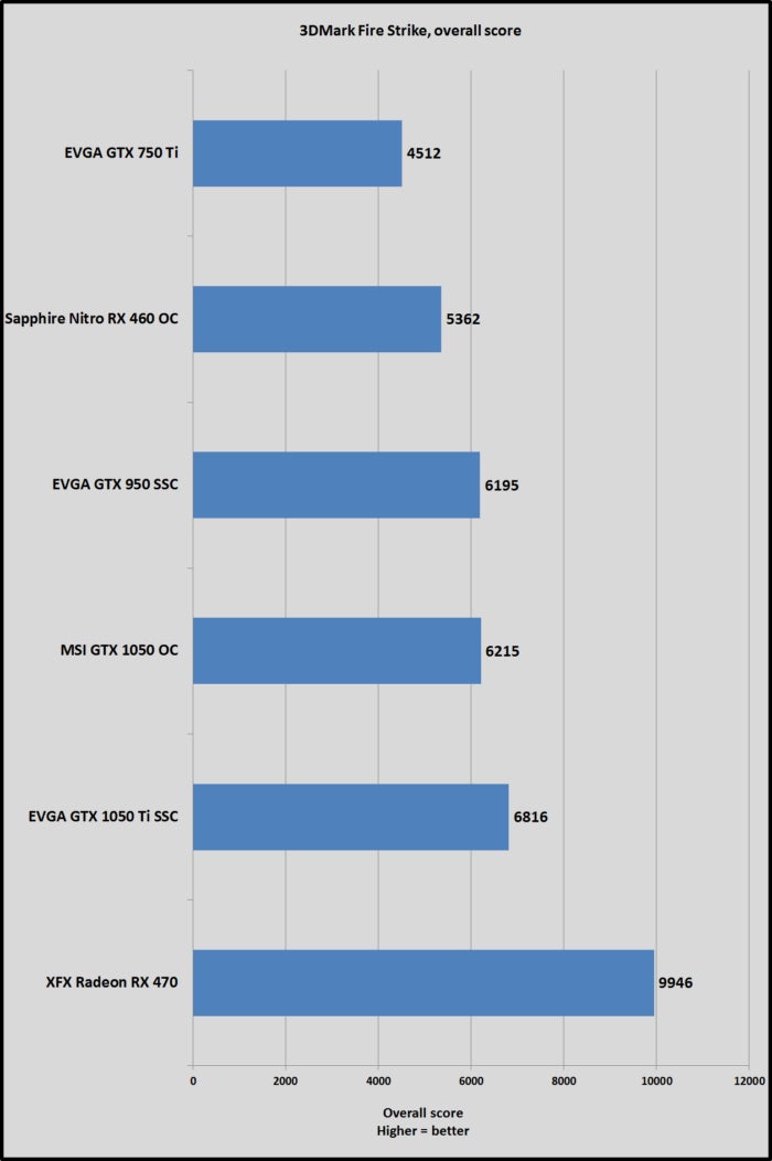 gtx 1050 fire strike