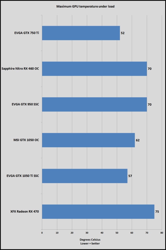 gtx 1050 gpu temp