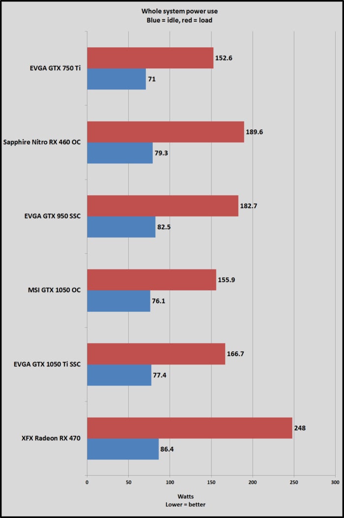 gtx 1050 power