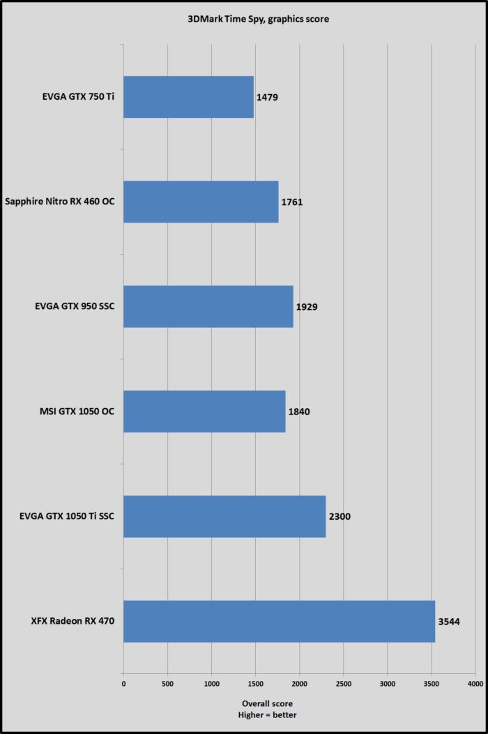 Gtx 1050 benchmark games sale