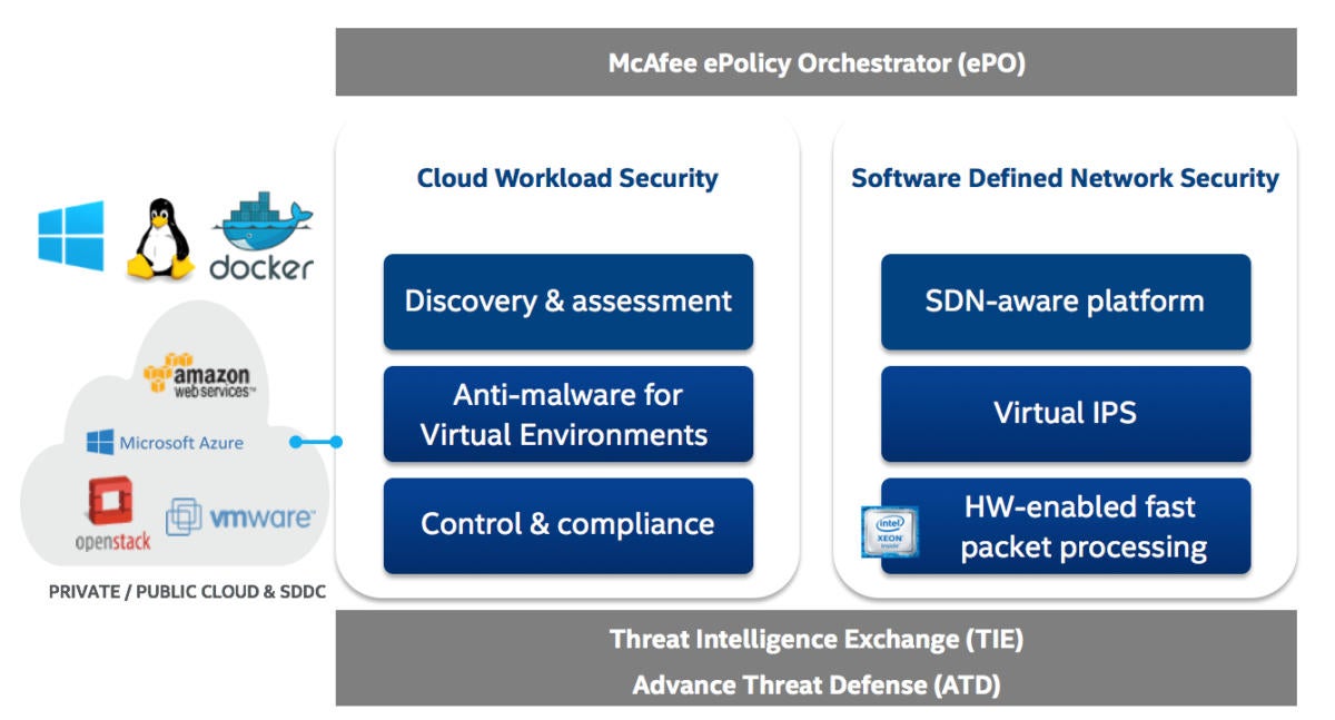 infrastructure security