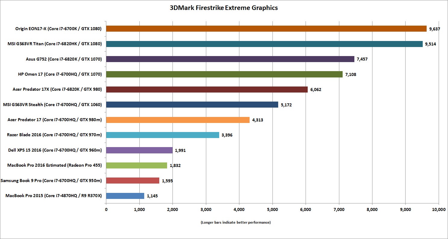 comparison vs computer benchmark