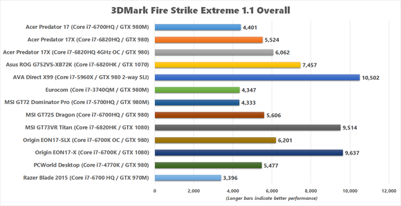 msi gt73vr titan 3dmark fire strike extreme
