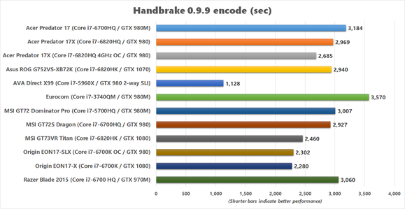 msi gt73vr titan handbrake