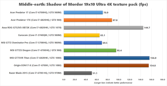 msi gt73vr titan middle earth shadow of mordor