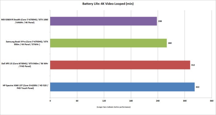 msi gs63vr stealth battery life
