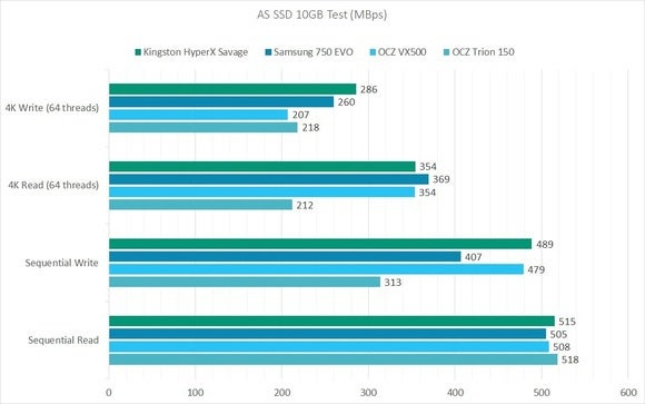 ocz vx500 as ssd