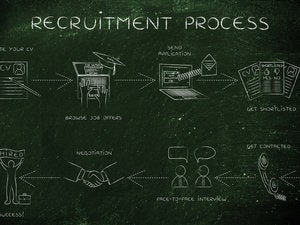 7 IT recruiting predictions for 2017