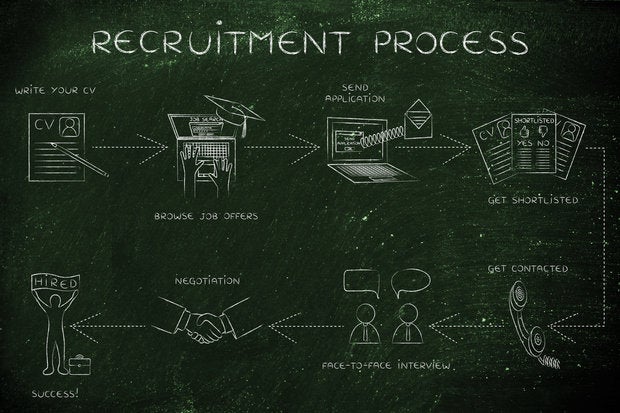 recruiters changing tactics