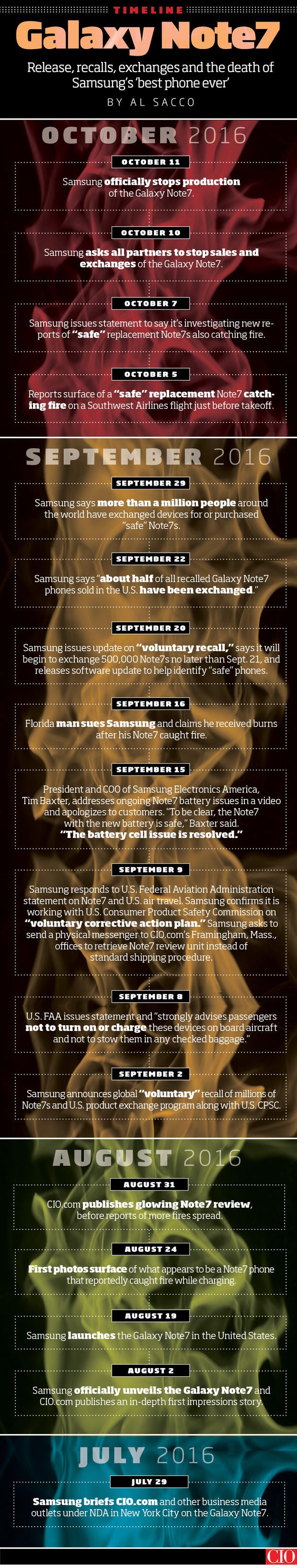 samsung note7 recall timeline article